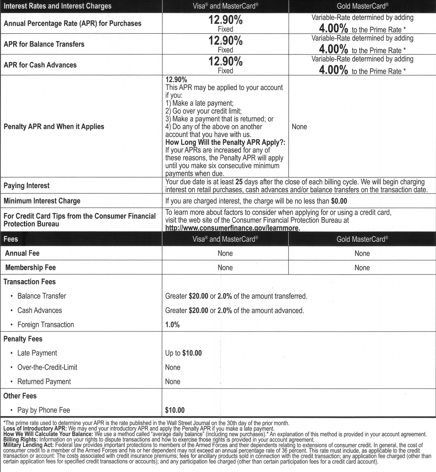 Credit Card Rates